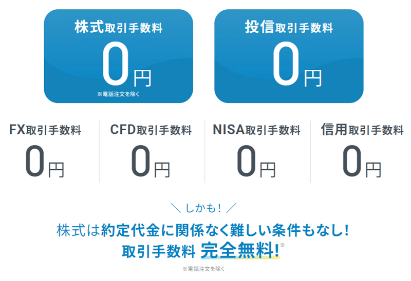 GMOクリック証券の株式手数料