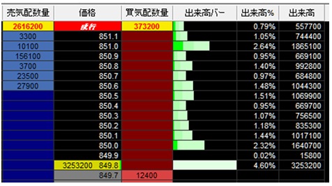 トレードステーションのマトリックス