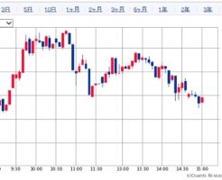 日経平均株価チャート