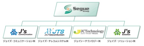 セグエグループ