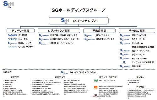 SGホールディングス