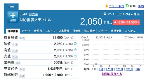 歯愛メディカルの株価