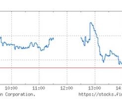 2017年大納会の日経平均株価チャート