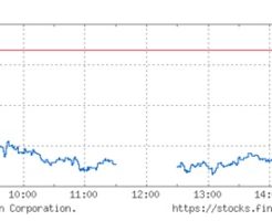 日経平均株価チャート