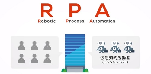 RPAホールディングス