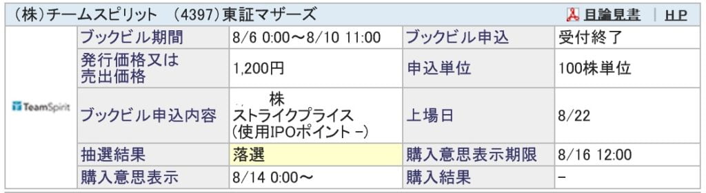 チームスピリット（SBI証券）