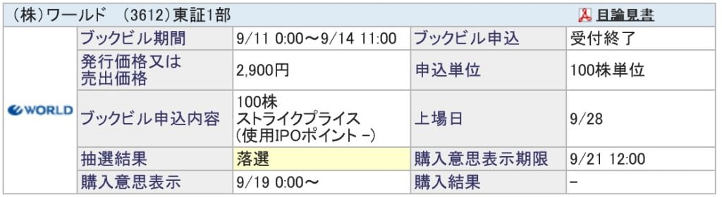 ワールド(SBI証券)