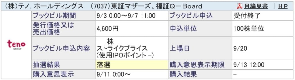 テノ．ホールディングス（SBI証券）
