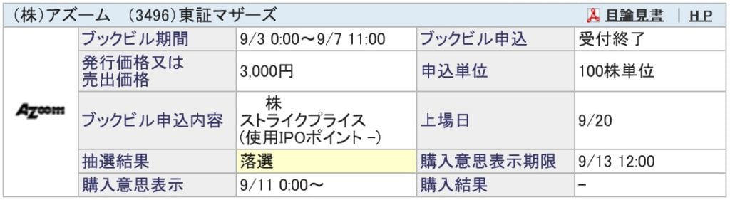 アズーム（SBI証券）