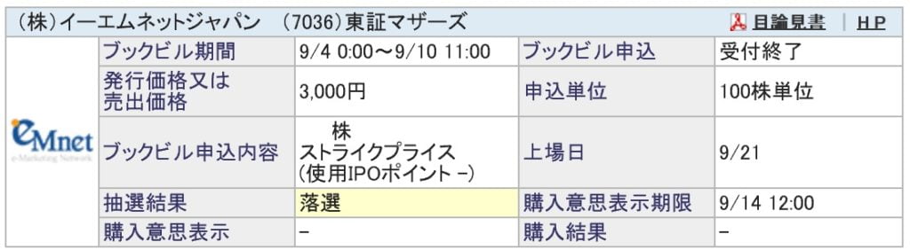 イーエムネットジャパン（SBI証券）