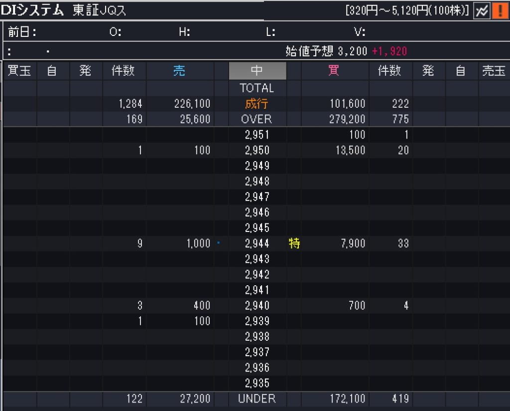 ディ・アイ・システムのフル板