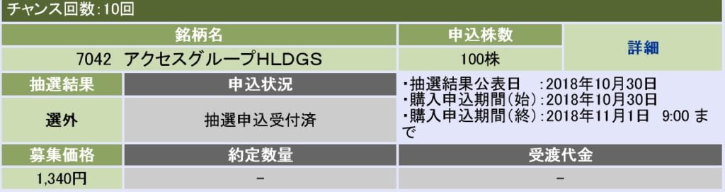 アクセスグループ・ホールディングス（大和証券）