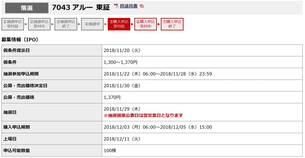 アルー（野村證券）