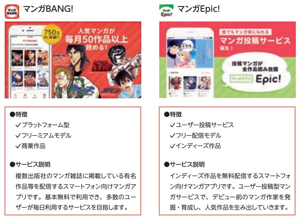 Amaziaのサービス