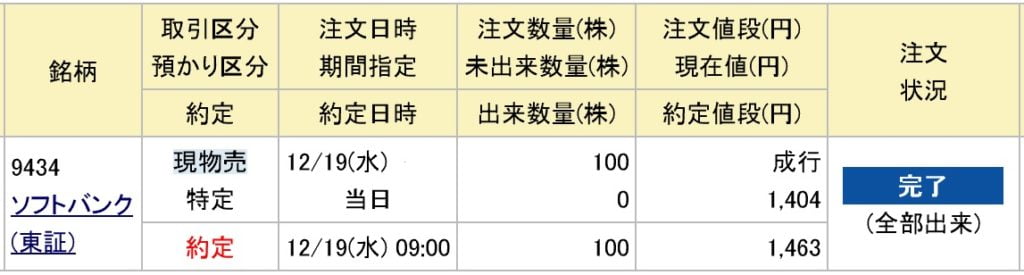 ソフトバンク（みずほ証券）