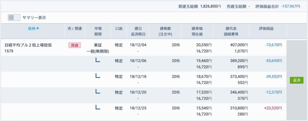 日経平均ブル2倍上場投信