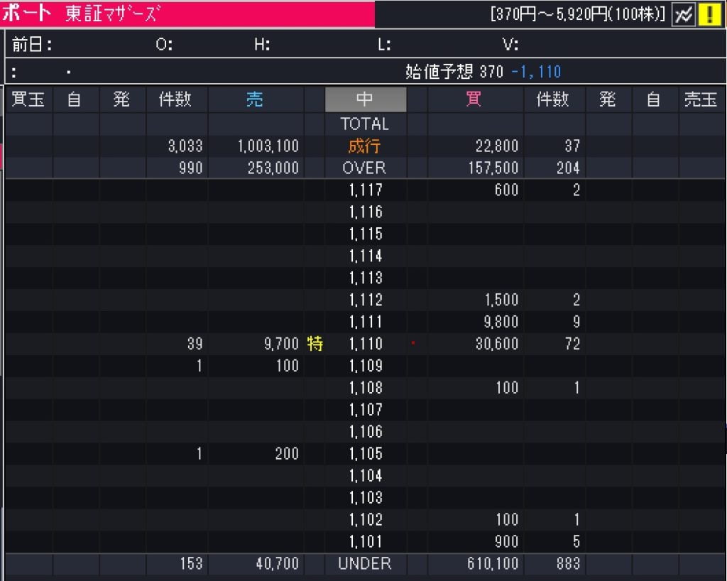 ポートIPOのフル板