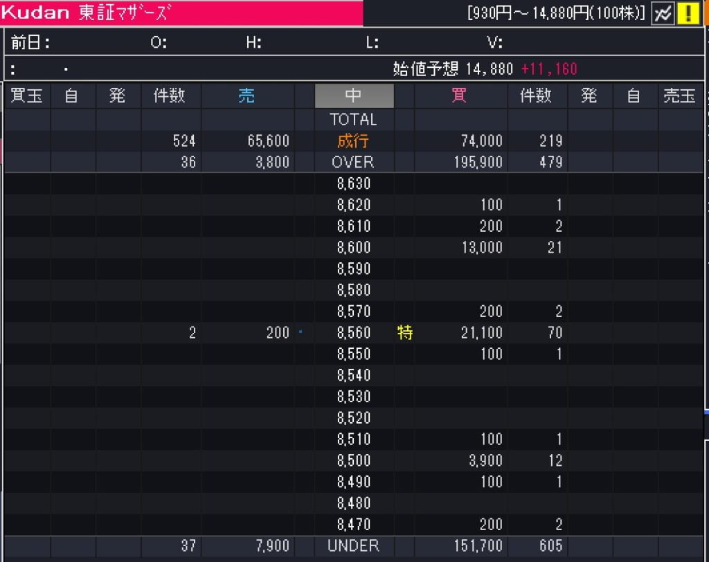 Kudan（4425）IPO初日のフル板