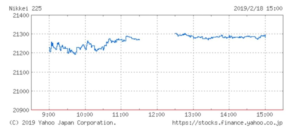 日経平均株価チャート