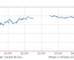 日経平均株価チャート