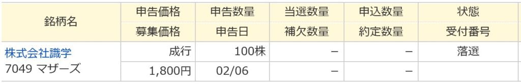 識学（マネックス証券）