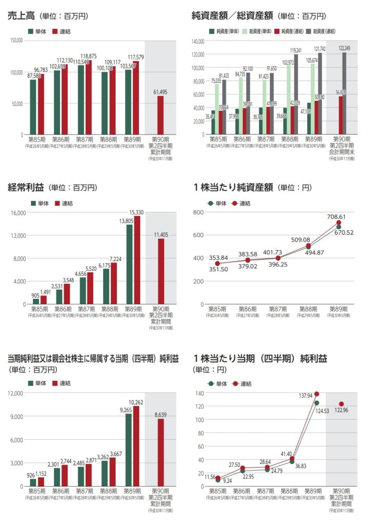 日本国土開発の業績