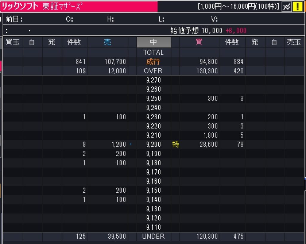 リックソフトのフル板
