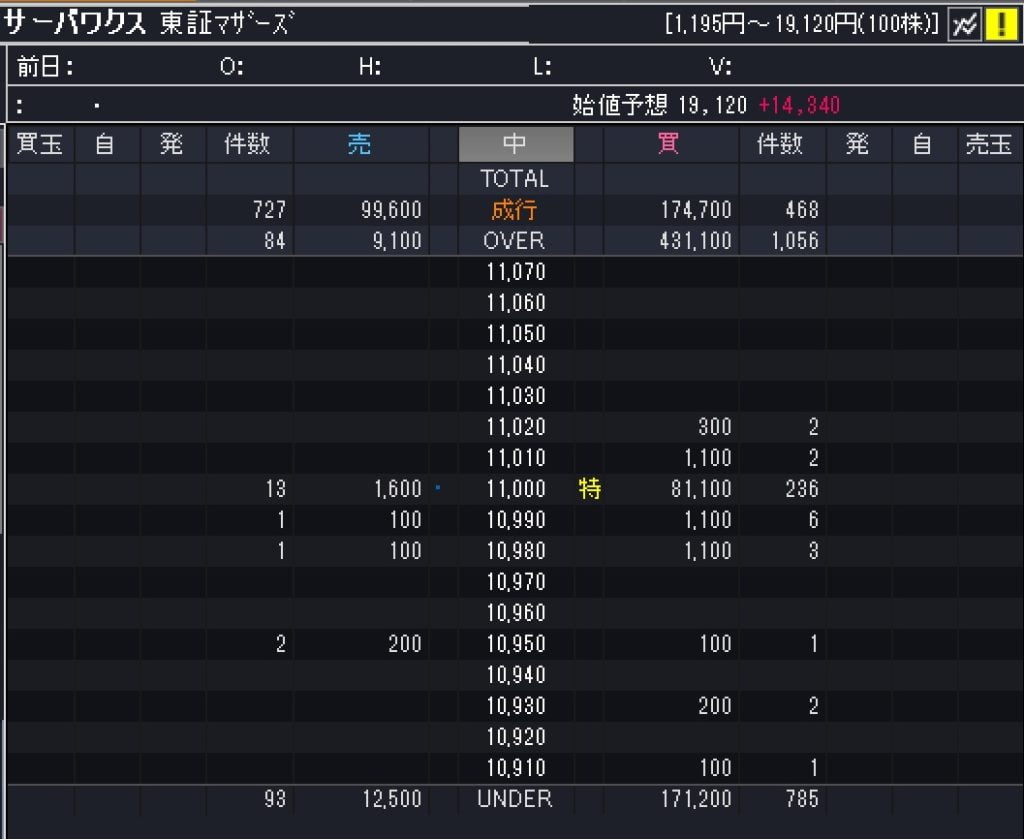 サーバーワークスのフル板