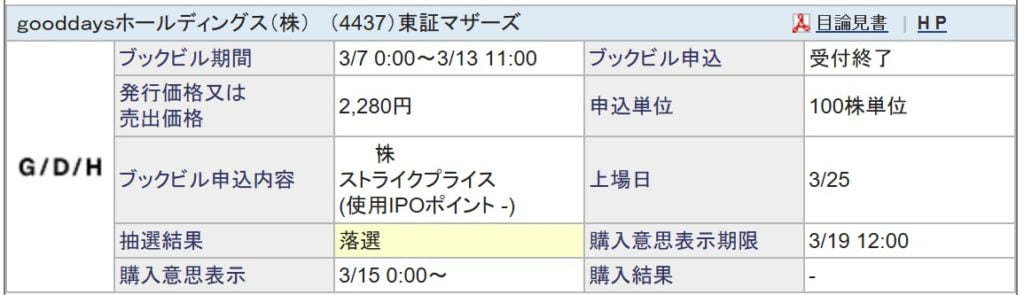 gooddaysホールディングス（SBI証券）