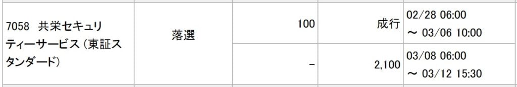 共栄セキュリティーサービス（みずほ証券）