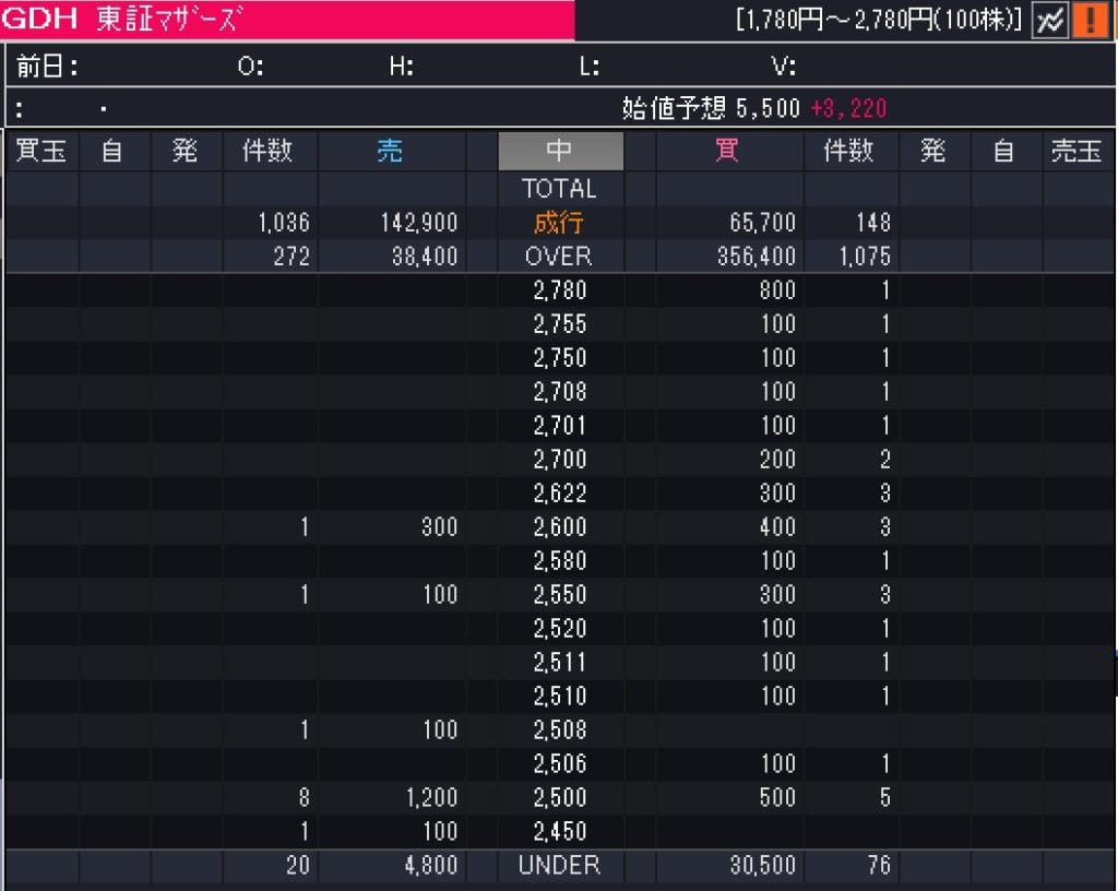 gooddaysホールディングスのフル板