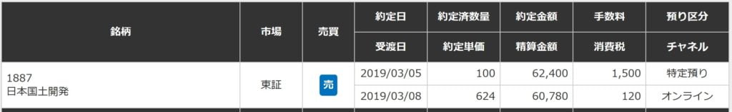 日本国土開発（三菱UFJモルガン・スタンレー証券）
