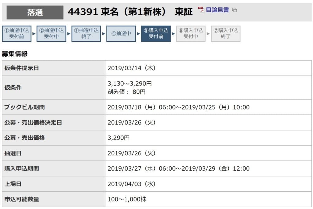 東名（東海東京証券）
