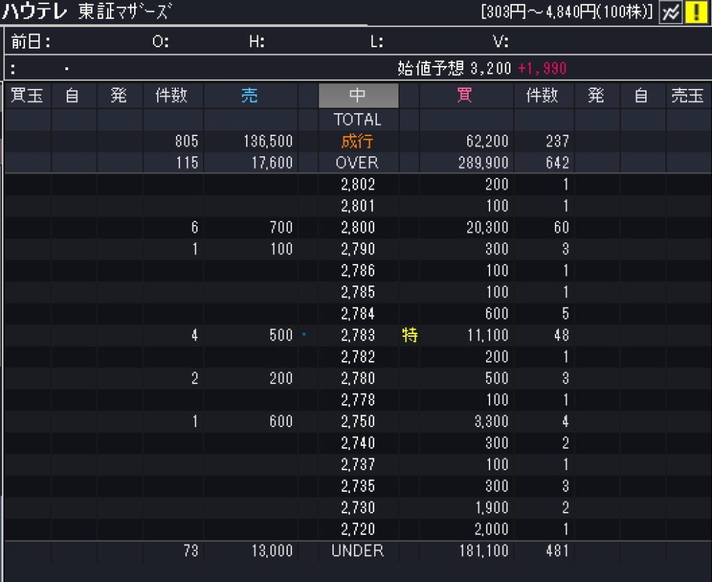 ハウテレビジョンのフル板