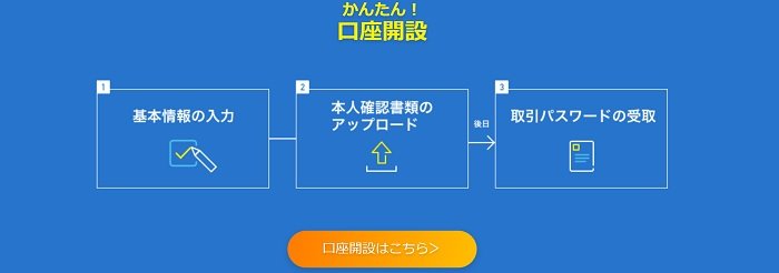 ネオモバ証券の口座開設