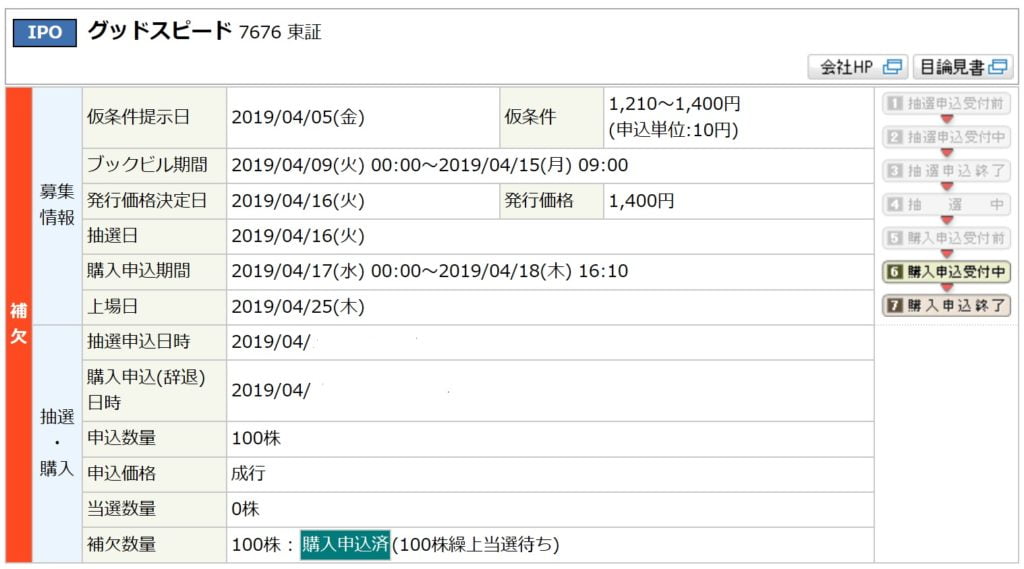 グッドスピード（丸三証券）