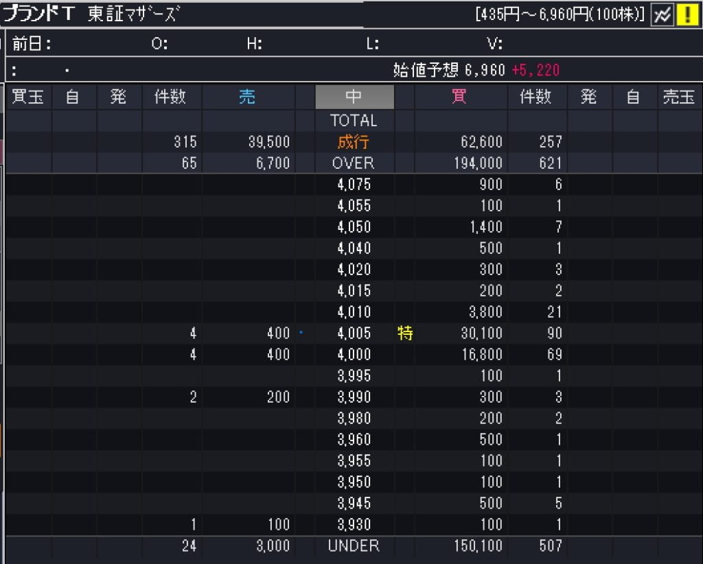 ブランディングテクノロジーのフル板