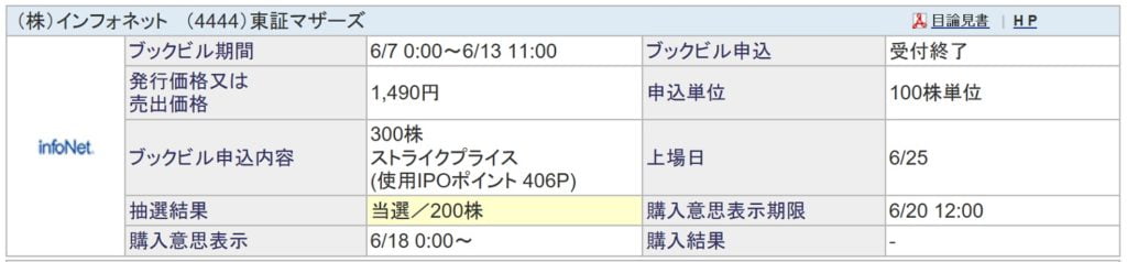 インフォネット（SBI証券）