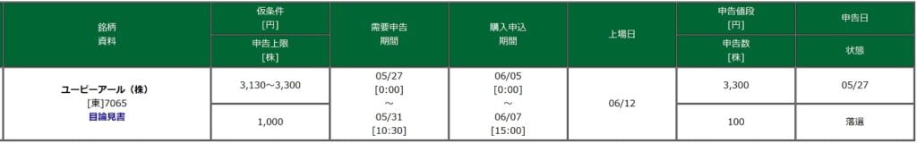 ユーピーアール（松井証券）