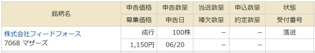 フィードフォース（マネックス証券）