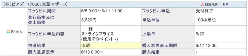 ピアズ（SBI証券）