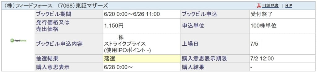フィードフォース（SBI証券）