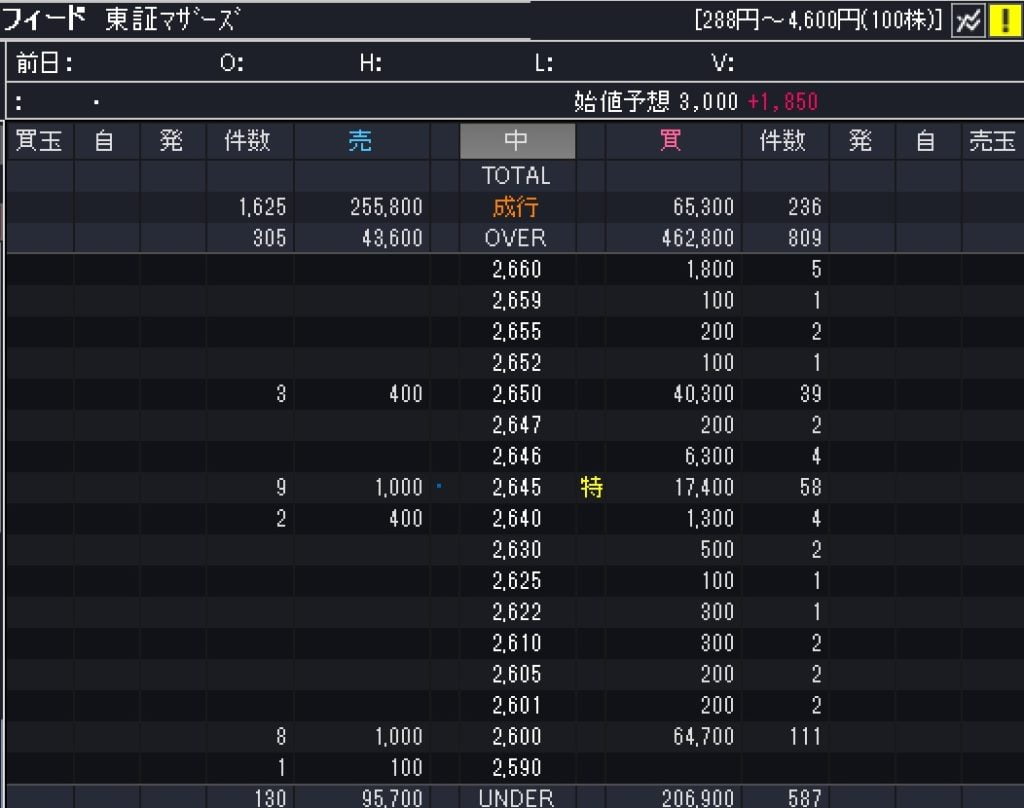 フィードフォースのフル板