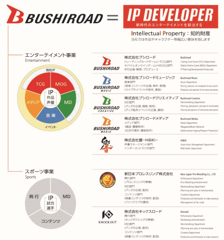 ブシロードの事業系統図