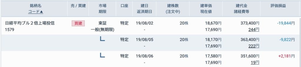 日経平均ブル2倍上場投信(GOMクリック証券)