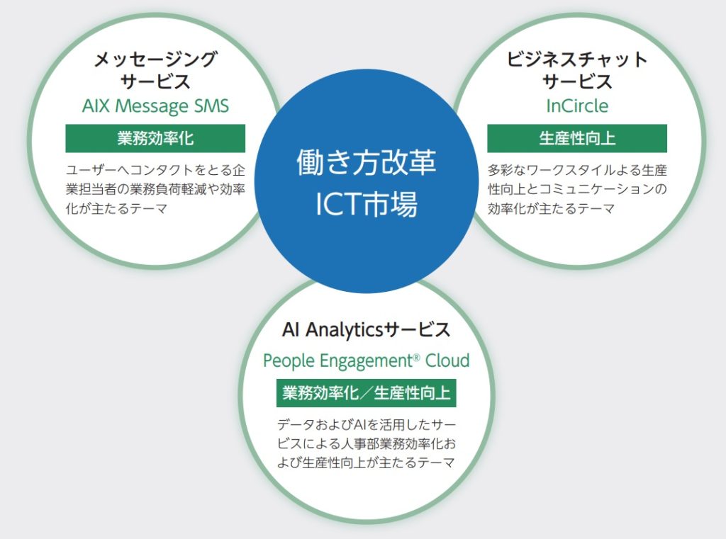 AI CROSSの事業概要図