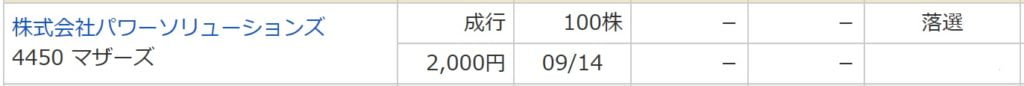 パワーソリューションズ（マネックス証券）
