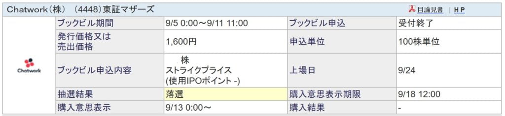 Chatwork（SBI証券）