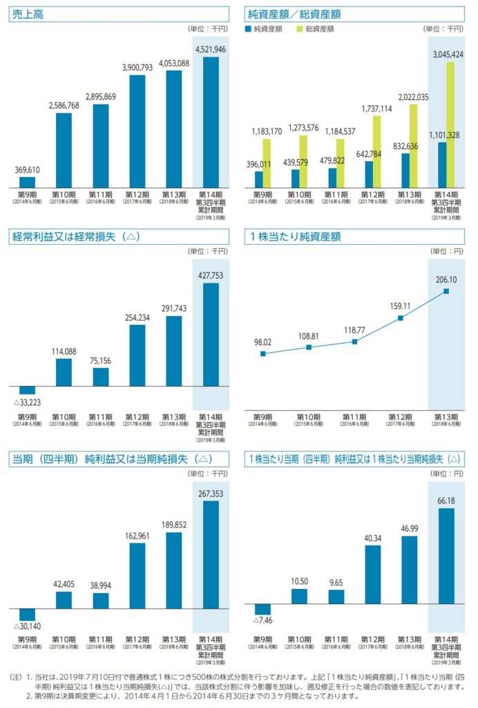 HPCシステムズの業績