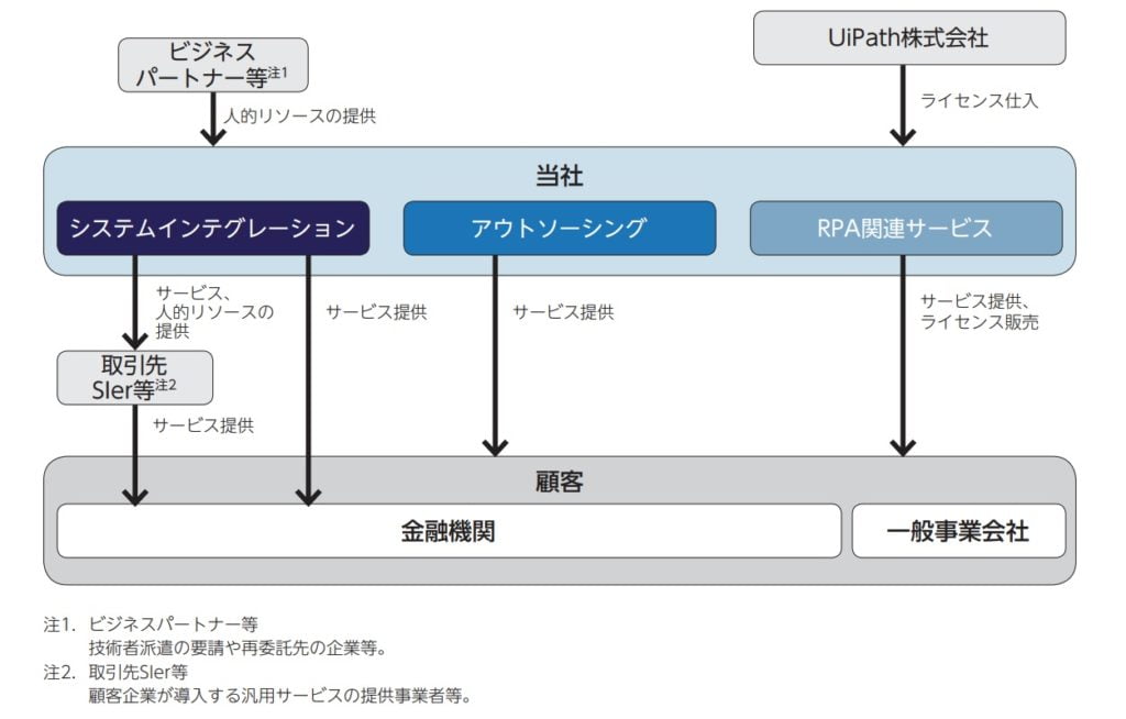 パワーソリューションズの事業系統図